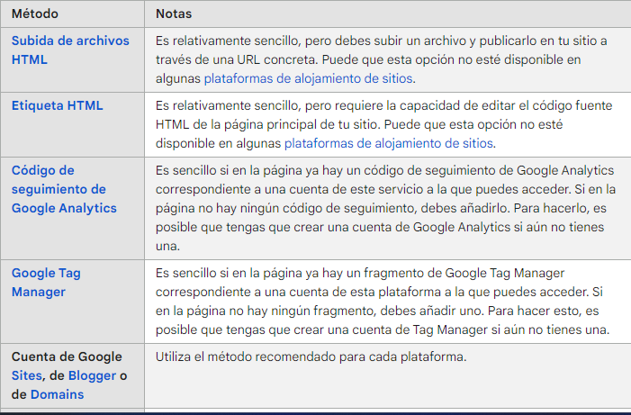 Introducción a la Google Search Console

Google Search Console, anteriormente conocido como Webmaster Tools, es una poderosa herramienta proporcionada por Google para propietarios de sitios web y profesionales de marketing digital. Esta plataforma gratuita ofrece información valiosa sobre cómo Google ve y analiza tu sitio web en términos de su visibilidad en los resultados de búsqueda. Desde el monitoreo del rendimiento de las páginas hasta la identificación de problemas de indexación, Google Search Console se convierte en un aliado fundamental para aquellos que desean optimizar su presencia en línea y mejorar su posicionamiento en los motores de búsqueda.